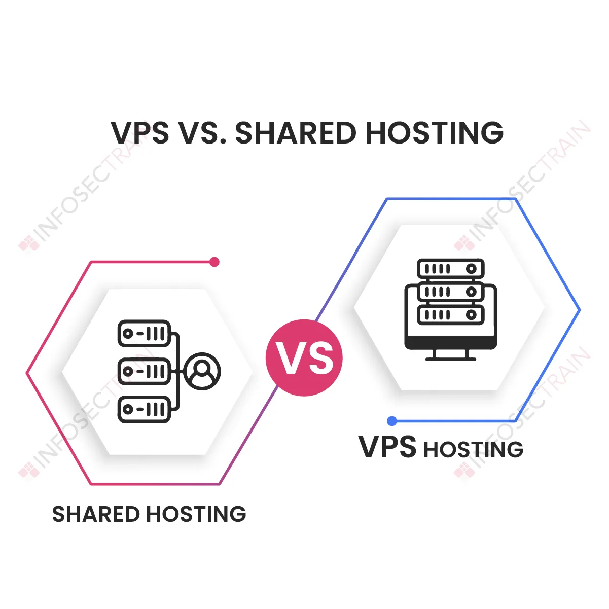 VPS & Shared Hosting
